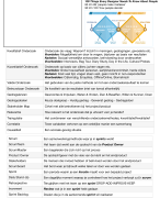 UX Understand Samenvatting Scrum-en-Onderzoeksmethodes