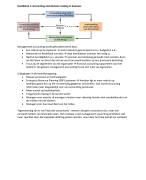 Management accounting for business decisions