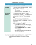Samenvatting ondersteunende communicatie