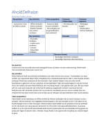 Business Model Canvas