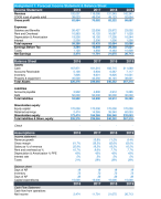 Deelproduct 3: Financieringsplan