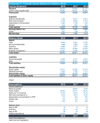 Deelproduct 4: Bedrijfswaardering