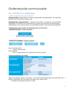 samenvatting ondersteunde communicatie ( fase 2 )