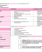 Overzicht Spraakapraxie (Spraak therapie: verworven - LA fase 2)