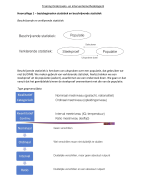 Aantekeningen / Samenvatting Onderzoeks & Interventiemethodologie B 