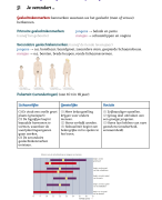 BIOLOGIE VOOR JOU | Voortplanting 