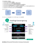 Samenvatting KLC: Krachtige Leeromgeving