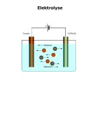 Scheikunde practicum: Elektrolyse