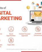 Digital Marketing Overview 