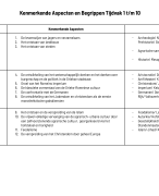 Schematisch overzicht van Kenmerkende Aspecten (verkort) + Begrippen