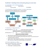 Samenvatting Materiaalkunde