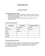 Samenvatting huishoudkunde 3e graad examencommissie