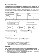 Samenvatting Bedrijfsadministratie - BA - Jaarverslaggeving - Bedrijfsadministratie met ERP