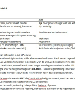 Geschiedenis - havo 5 - Verenigde staten hoofdstuk 1