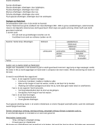 PECS Samenvatting vak
