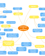 mindmaps van psychologie van individuele verschillen