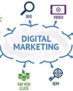 Digital Marketing Full course 