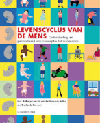 Levenscyclus van de mens H1-8