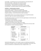 Farmacologie bij EBC