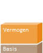 WFT PE Plus Vermogen(update 1 juli)