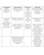 Schema alle ziektes pathofysiologie 2 (16/20 eerste zittijd)