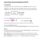 Samenvattingen: LTM P4 - Dictaten & PowerPoints  (Bedrijfsmanagement MKB)